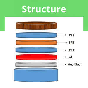 Vietnam Manufacturer's Leak-Proof Tamper-Evident Heat Induction Seal Liner PS/PET/PP <b>Bottles</b> <b>Lids</b> <b>Bottle</b> <b>Caps</b> <b>Closures</b> - Product Image 5