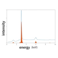 Analyseur de teneur en soufre par fluorescence de rayons X ASTM D7039 ASTM D7220, spectromètre de soufre WDXRF haute précision 0,33 ppm