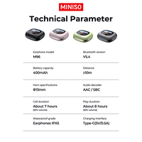 Écouteurs et Casque Miniso M96 TWS Sans Fil Bluetooth 5.4 avec Écran Tactile, Réduction du Bruit, Casque Sportif de Traduction