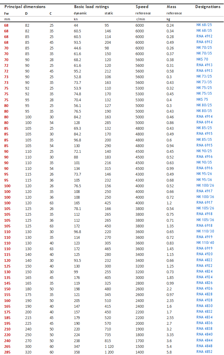 Подшипник ролика NK30/30 иглы NK 30/30 TN с фланцами без внутреннего размера 30X40X30 mm кольца