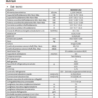 Climatiseur intelligent WiFi à fréquence variable Penta Split 12001-15000 BTU R32, écoénergétique, contrôlé par application, pour usage domestique MU5R30