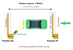 Solution de contrôle d'accès des véhicules, système d'interverrouillage à double <span class=keywords><strong>portail</strong></span>, anti-tailgating, reconnaissance de plaque d'immatriculation pour la sécurité du stationnement - Product Image 2