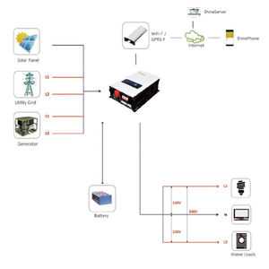 Growatt SPF 12000T 12kw 10kw 8kw 6kw DVM系列分相混合离网太阳能逆变器48V 120/240V纯正弦波 - Product Image 3