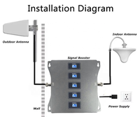 Amplificateur de signal LTE 4G Bande standard 20/8/3/1/7 800/900/1800/2100/2600mhz Cinq bandes 5 bandes Booster de signal de réseau mobile