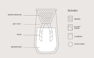 Kits de culture de gobelets coniques de qualité supérieure pour votre <span class=keywords><strong>serre</strong></span> portable pour jardins miniatures - Product Image 6