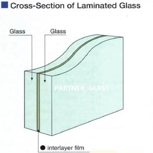 <span class=keywords><strong>Film</strong></span> SGP transparent moderne WINCENT, <span class=keywords><strong>anti</strong></span>-explosion, décoratif, <span class=keywords><strong>anti</strong></span>-déchirure, pour la maison, l'hôtel, l'hôpital, longueur personnalisable - Product Image 4
