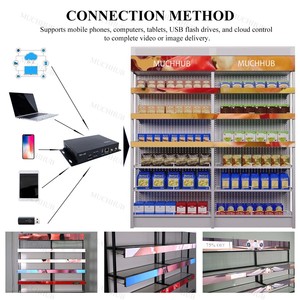 Ampia barra elasticizzata segnaletica schermo <span class=keywords><strong>Lcd</strong></span> Rack Digital Edge Display Smart ripiano - Product Image 6