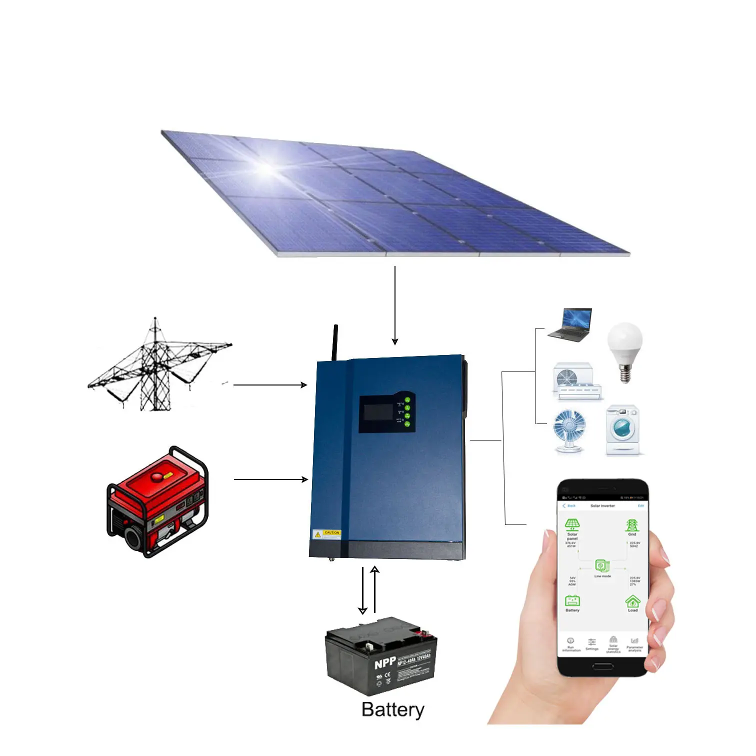 Red casa Sistema de energía Kits de inversor de energía Solar de 5kw