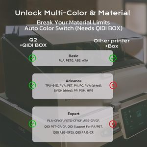 Imprimante 3D QIDI Q2 2025 – Version Améliorée avec Chambre Chauffée Fermée FDM 65, Filtration <span class=keywords><strong>d</strong></span>'Air Ultra Performante, 600 mm/<span class=keywords><strong>s</strong></span>, Caméra IA et Nivellement Automatique Intégral - Product Image 3