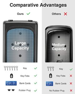 Caja fuerte con logotipo personalizado de aleación de aluminio y metal con <span class=keywords><strong>4</strong></span> contraseñas, caja de seguridad digital electrónica, seguridad de lujo para el hogar y exteriores - Product Image 5