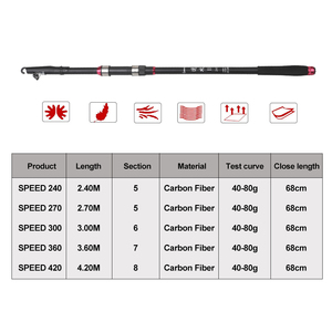 Offerta all'ingrosso Canna da pesca telescopica multi-sezione in fibra di carbonio resistente 2.7m-4.2m 40-80g per spinning in acqua salata, per Pesca da molo, Snook, Bass - Product Image 2