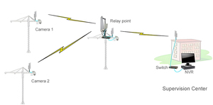 3km 5GHz PTP PTMP băng thông rộng RJ45 Ethernet mạng không dây cầu cho CCTV - Product Image 6