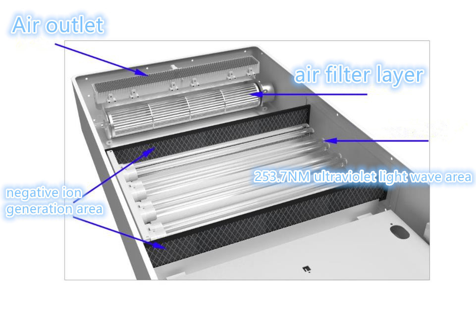 Wall Mounted Air Disinfection Sterilizer Machine For Commercial