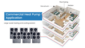 Pompe à chaleur air-eau commerciale 50 kW, 75 kW, 100 kW, R290, pour chauffage et refroidissement de maisons et hôtels, pompe à chaleur à onduleur DC - Product Image 2