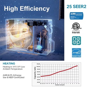Aires Acondicionados Mini Split Ecológicos y de Bajo Consumo, Silenciosos, con Refrigerante R454b, Venta al Por Mayor - Product Image 3