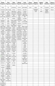 น้ำมันหอมระเหยกลิ่นราสเบอร์รี่วานิลลาและสายน้ำผึ้งน้ำหอมกลิ่นเข้มข้นน้ำหอมออกแบบน้ำมันหอมระเหย - Product Image 4