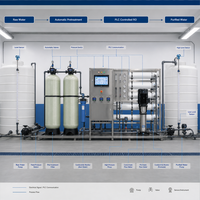 Système de traitement d'eau par osmose inverse (RO) monté sur châssis, contrôlé par PLC, 1000 LPH, automatique