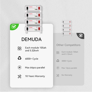 Batería LiFePO4 de Demuda para montaje en rack, 51.2V 100Ah 5.12KWh, almacenamiento de energía solar para estación base de comunicaciones - Product Image 1