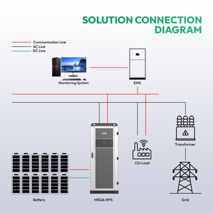 Megarevo Onduleur solaire hybride <span class=keywords><strong>MPS</strong></span> 30kw 50kw 100kw 150kw 500kw Convertisseur de puissance triphasé 380v 400v 415v <span class=keywords><strong>MPS</strong></span> Microgrid Inverter - Product Image 2