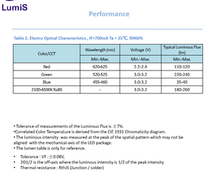 Source d'éclairage de scène haute puissance en céramique 5050 RGBW 4 en 1 lumière polychrome sept couleurs 8W10W puces LED blanc chaud - Product Image 5