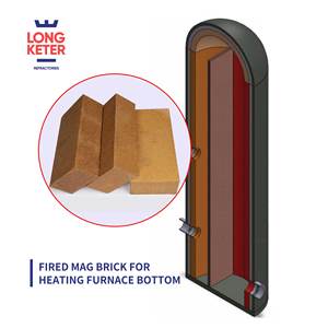 Precio de fabricante básicamente, ladrillos Mag cocidos, ladrillos de <span class=keywords><strong>magnesia</strong></span> serie 95 quemados, ladrillos de magnesio para fabricación de acero - Product Image 2