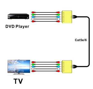 Mới Giá thấp nhất Thành phần mới video/Stereo âm thanh Balun (covsab) cho phép một thành phần Video Extender tấm Vàng - Product Image 3