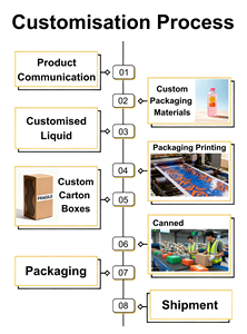Crème CC OEM à Marque Privée, Contrôle du Sébum, Longue Durée, <span class=keywords><strong>Meilleure</strong></span> Crème CC Hydratante, Éclaircissante et Correctrice - Product Image 4