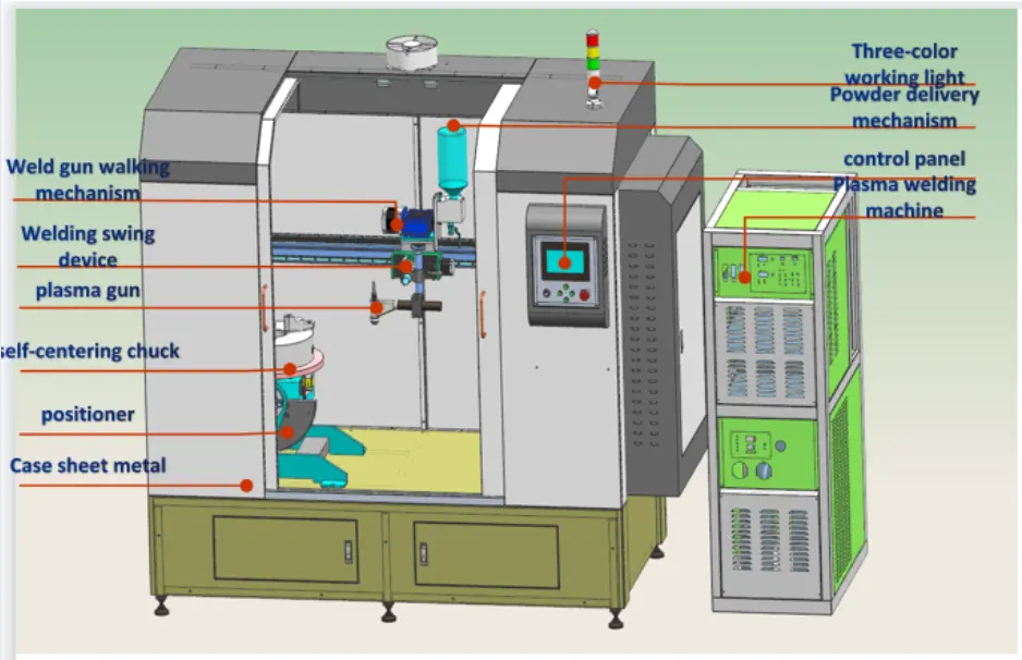 Preciso e integrado fechado plasma PTA soldagem/revestimento/superfície máquina