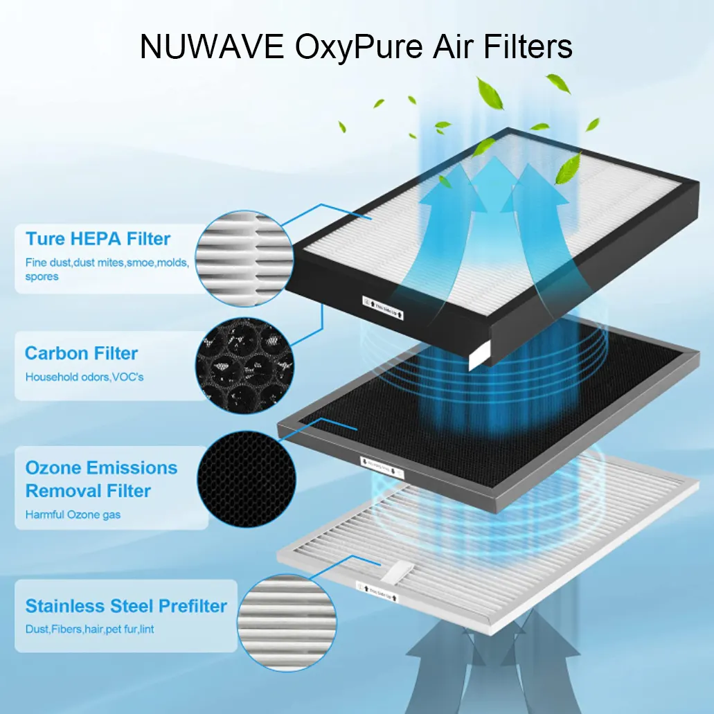NUWAVE Oxypure Air Purifier Pro Replacement HEPA And Carbon Filters