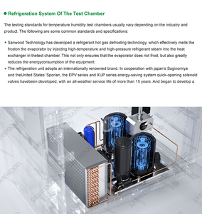 Programmierbare Temperatur- und Feuchtigkeits-Prüfkammer Umweltklimakammer für Elektronik- und Batterie-Zuverlässigkeitsprüfungen - Product Image 4