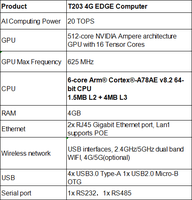 Nvidia Jeston Orin Nano 20TOPS 4GB 2 * RJ45 POE Support Edge AI Computing Gateway 4G WIFI Options