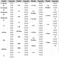 Teléfonos Móviles Originales Desbloqueados Usados de 256GB 512GB, Smartphone 5G para Celulares Phones 14 14 Pro Max
