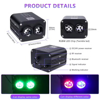 Kit de plafond étoilé pour voiture 20W à double port RGBW, fibres optiques, effet ciel étoilé, contrôle intelligent par application, lumières scintillantes en fibre optique