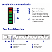 Processeur de sonorisation FIR DSP LB408 4 entrées 8 sorties, 500 MHz, double cœur, 32 bits, 768 kHz ADC, PEQ, DEQ, GEQ, USB, LAN, contrôle PC