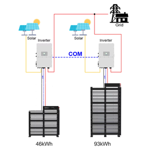 Paquete de Baterías Solares Apilables de Alta Capacidad 130Ah BYD LiFePO4 con Comunicación CAN para Almacenamiento de Energía Híbrida en el Hogar - Product Image 3