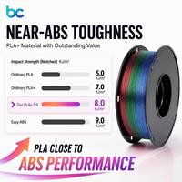 Filament d'imprimante 3D PLA+ soie tricolore en gros 1,75 mm 1 kg haute brillance coextrudé FDM impression 3D 190-220 Jiangsu Chine