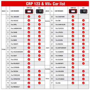 2024 ban đầu cho ra mắt x431 creader ABS SRS truyền động Máy quét mã động cơ crp123 công cụ chẩn đoán toàn diện - Product Image 6