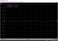 Amplificateur de puissance micro-ondes à bande ultra large 300 MHz-6500 MHz à signal amélioré avec gain de 36 dB – Ventes directes usine