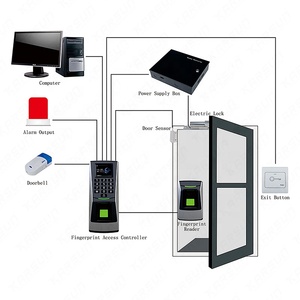Système de contrôle d'accès biométrique par empreinte digitale et de pointage des heures JS-A103 - Prix des machines à empreintes digitales - Product Image 5