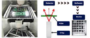 عداد رقائق إس إم تي طراز إكس سي-3200 بسعر المصنع، عداد مدمج مع أشعة سينية، آلة عد المكونات إس إم دي - Product Image 3