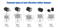 Supports anti-vibrations M6 M8 M10 M12, tampons en caoutchouc moulé, service de découpe et de moulage