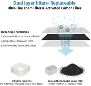 Bebedero de cerámica para mascotas, alimentador de agua ultrasilencioso para gatos y perros, dispensador de 2,1 L con Filtros de espuma - Product Image 3