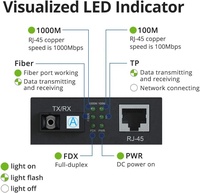 Convertisseur de média fibre optique 20KM 40KM 60KM 80KM 10/100/1000Mbps monomode et multimode duplex SC vers RJ45