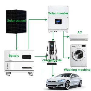Système solaire hybride domestique 3KW, batterie 5KWh, hors réseau, solution d'alimentation complète - Product Image 2
