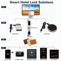 Cerradura de Puerta de Hotel RFID con Cerradura Europea 3585 6085 4585 para Puerta Corredera de Aluminio con Software Gratuito