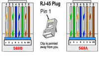 Kabel Patch Cord Cat5e Cat6 Cat6a Cat7 Cat8 UTP FTP SFTP RJ45, Kabel Jumper Ethernet Multi Warna 1-5m untuk Router Switch Server Room