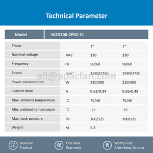 Ventilador Axial Eléctrico ODM AC con Rodamiento de Bolas, W2D300-CP02-31, 300 mm, 230/400 VCA, 210 W, 0.62/0.36 A, 50/60 Hz, 2580 RPM - Product Image 3