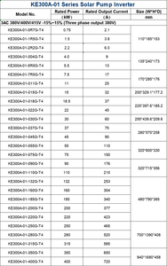 Micno Top 5 Trung Quốc bán buôn 380V 3-giai đoạn ke loạt năng lượng mặt trời VFD MPPT biến tần CE/<span class=keywords><strong>ISO</strong></span> chứng nhận 1.5KW 3HP 3.8A Máy bơm nước biến tần - Product Image 4