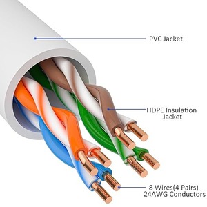 Câble Ethernet Cat5e haute vitesse 1,0 Gbit/s 350 MHz <span class=keywords><strong>RJ45</strong></span> plaqué or Cuivre sans oxygène UTP Garantie 5 ans pour Smart - Product Image 2