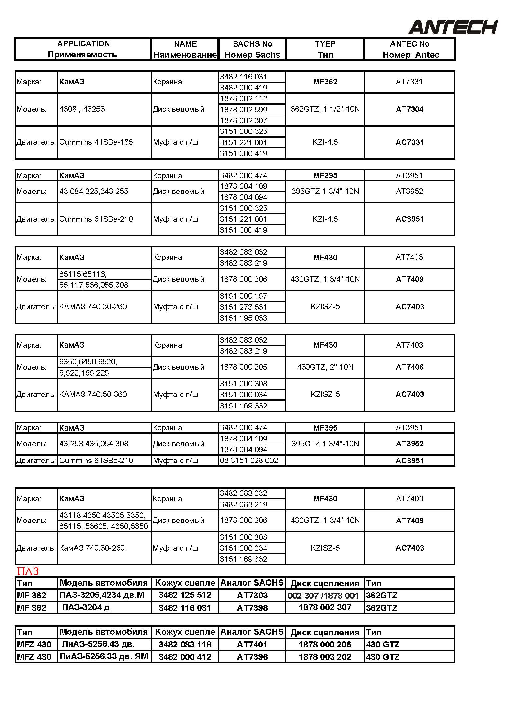clutch disc .1878 001 501 . 1878 002 599. 1878 002 307.3151000 079. use for MAZ, PAZ, KAMAZ, KAVZ, YUTONG, AVIA TRUCK
